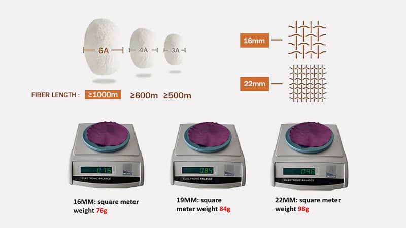 Side-by-side 19 momme vs 22 momme silk pillowcase fabrics showing density, luster, and weave